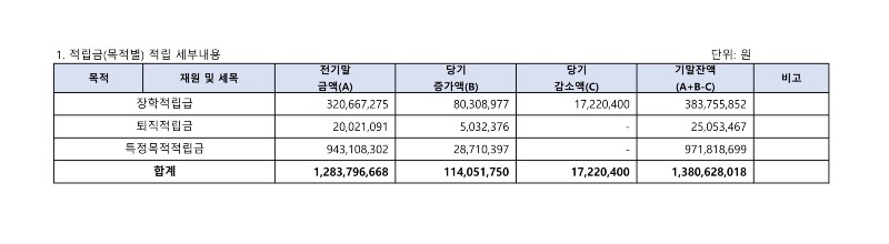 학교법인-적립금 운용현황(2025)_1-1.jpg