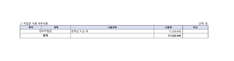 학교법인-적립금 운용현황(2025)_2-1.jpg