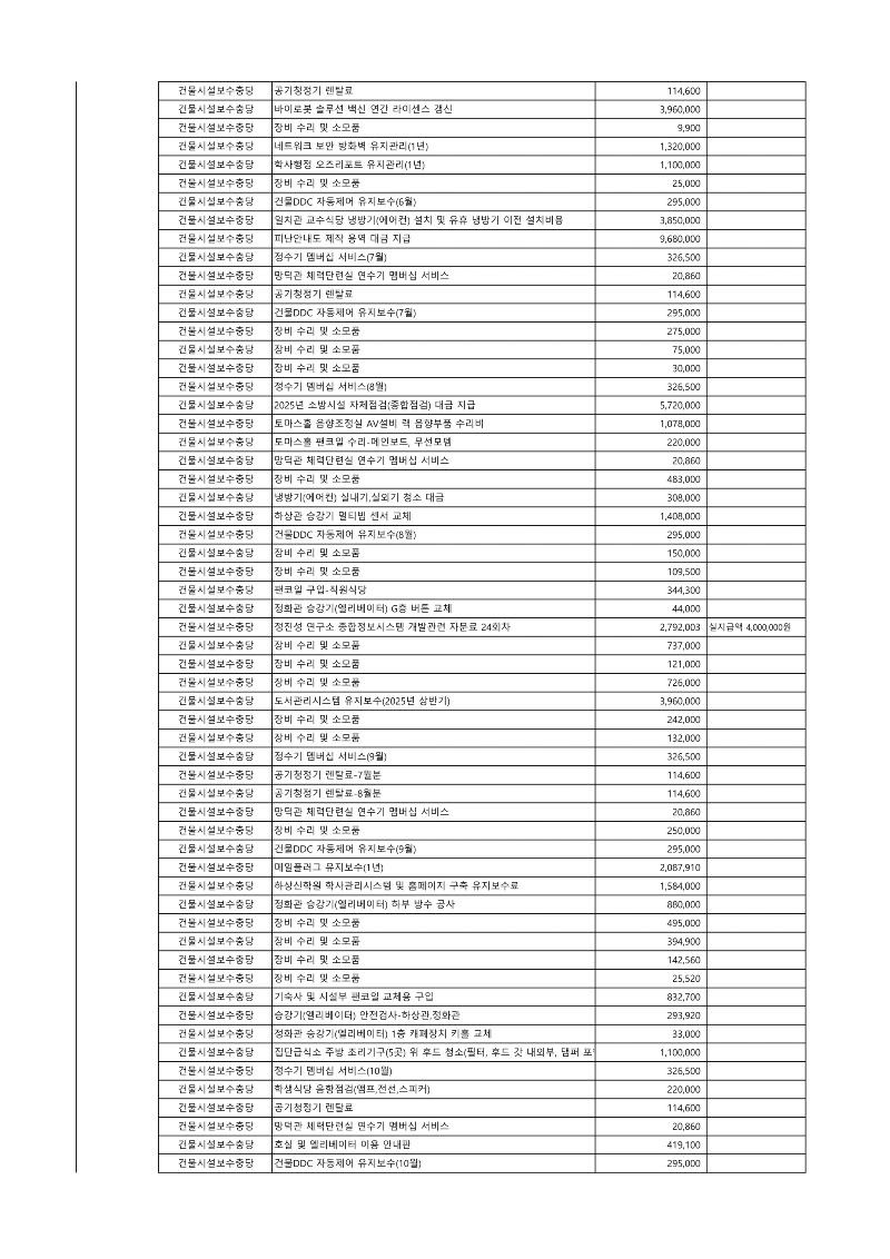 수원가톨릭대학교_적립금 사용 세부내역(2025)_4.jpg