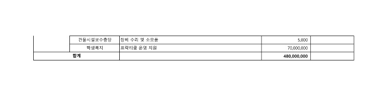 수원가톨릭대학교_적립금 사용 세부내역(2025)_6-1.jpg