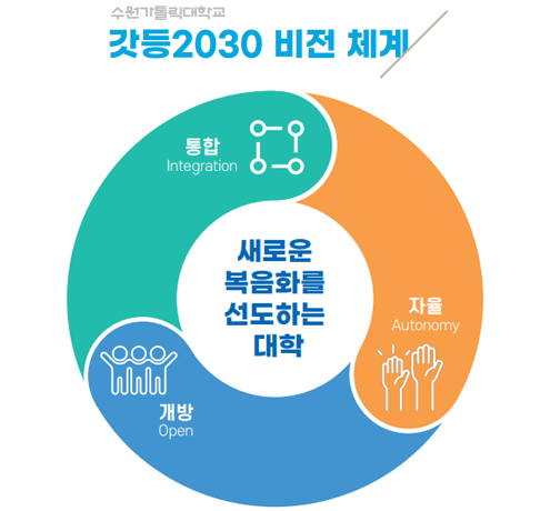 갓등2030 비전 체계 인포그래픽